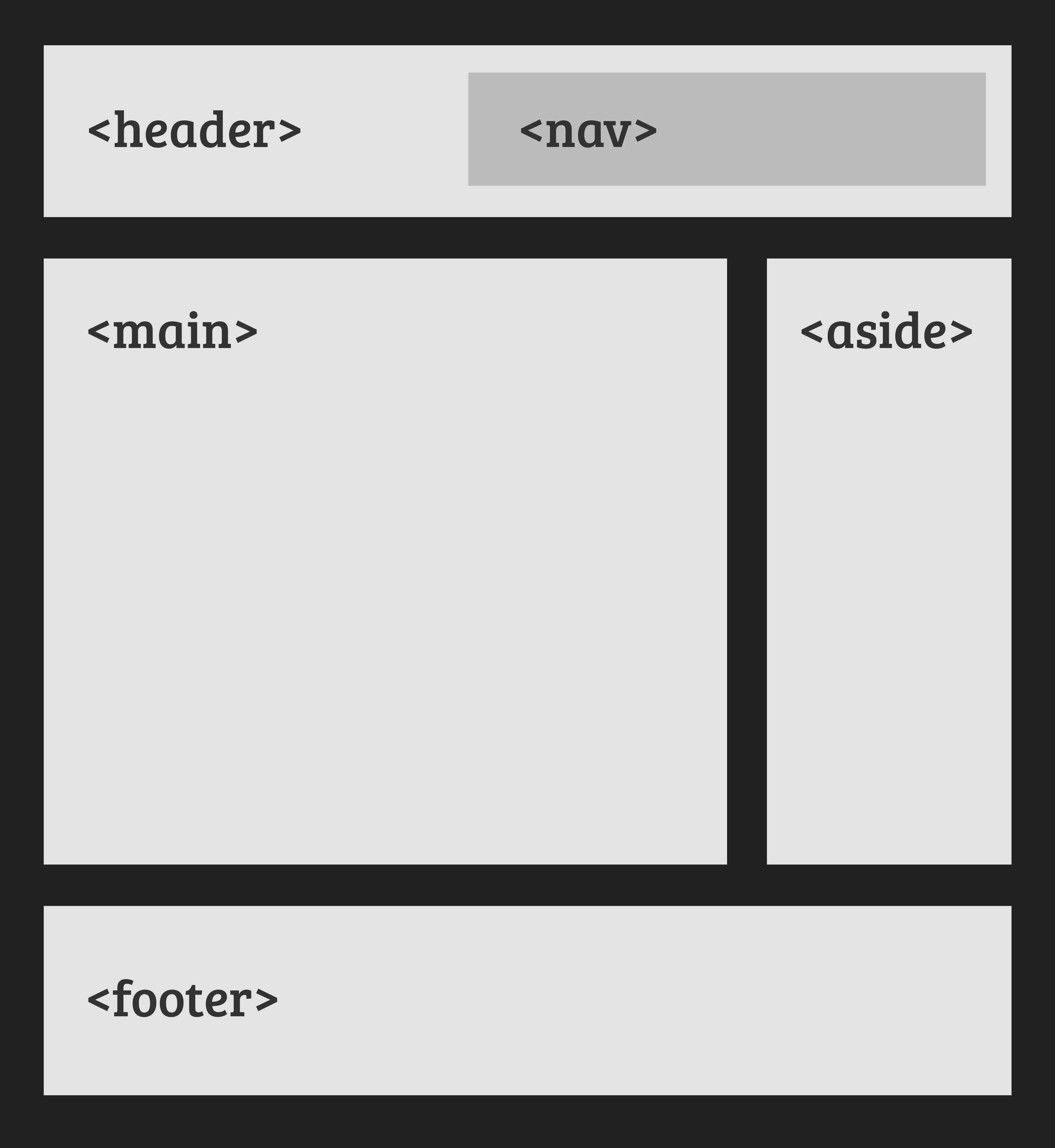 Estrutura semântica base de um documento HTML