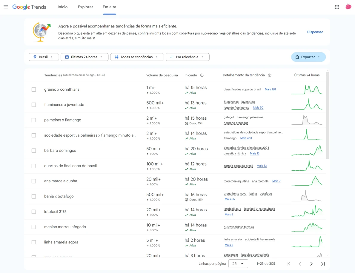 Trending Now mudanças no Google Trends